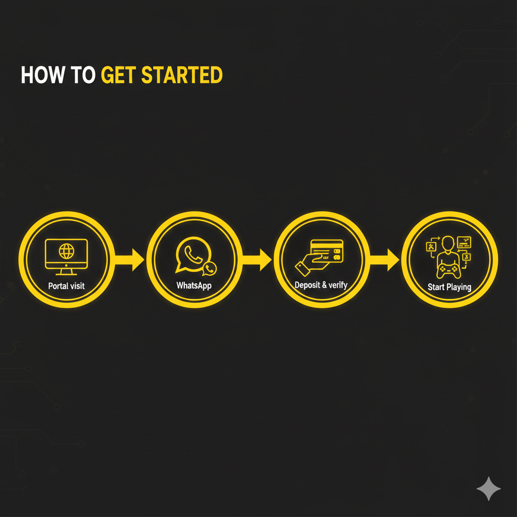 how to get started with world777